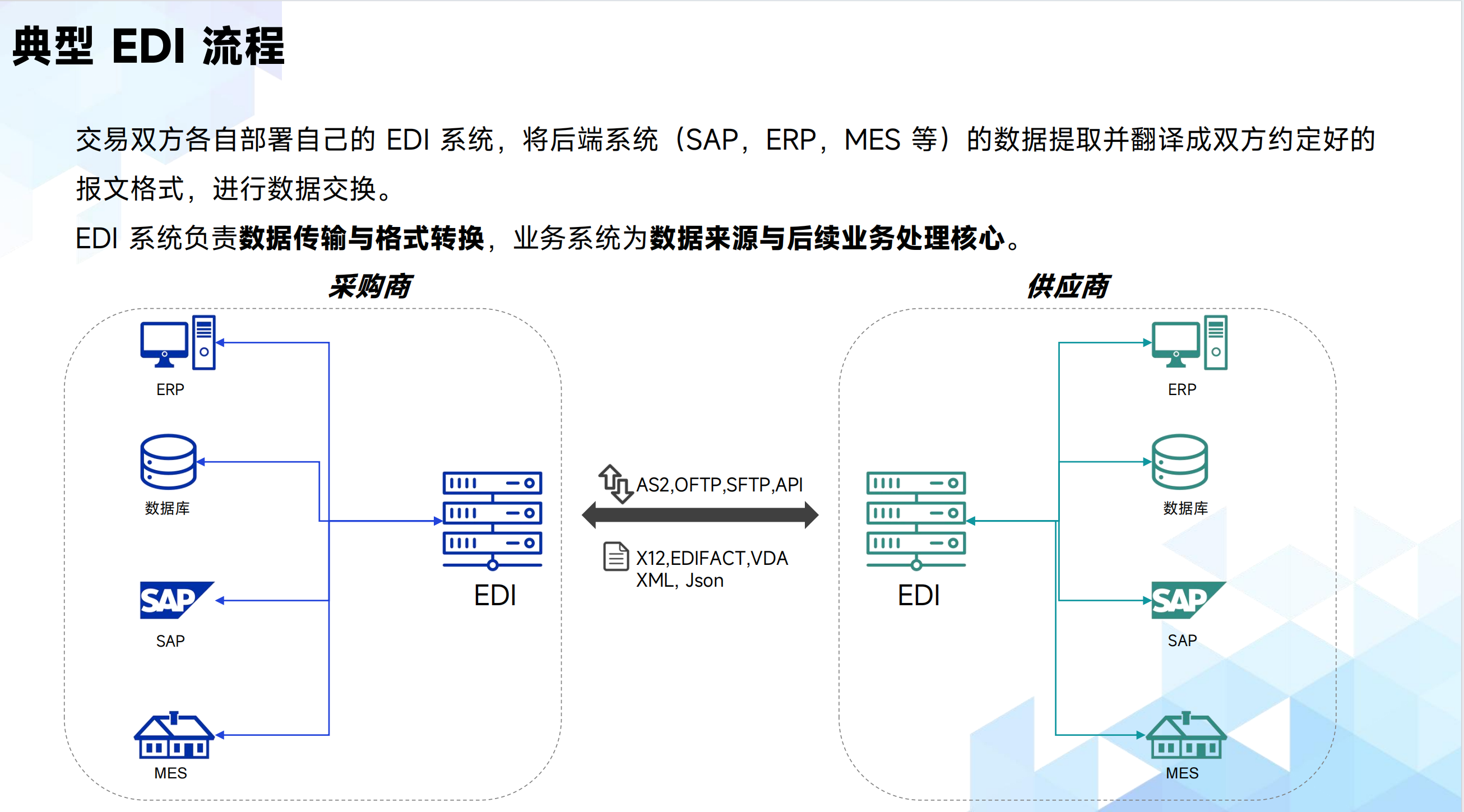 台州ERP 